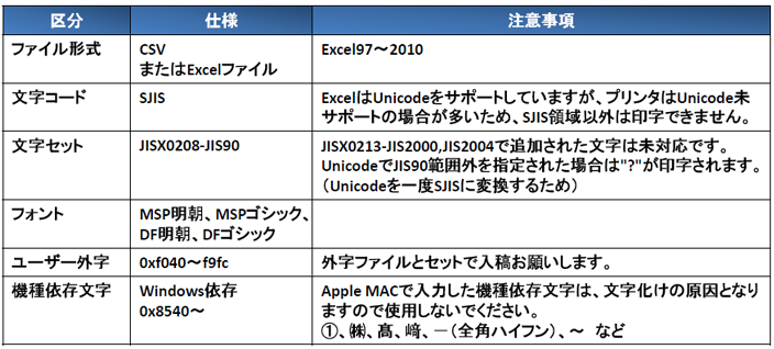 可変印字データ入稿時のお願い - 株式会社小松総合印刷