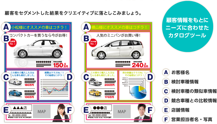 顧客情報をもとにニーズに合わせたカタログツール